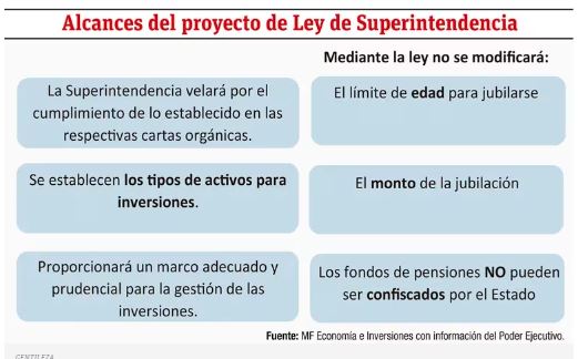 Proyecto de Superintendencia de Pensiones y Jubilaciones en Paraguay